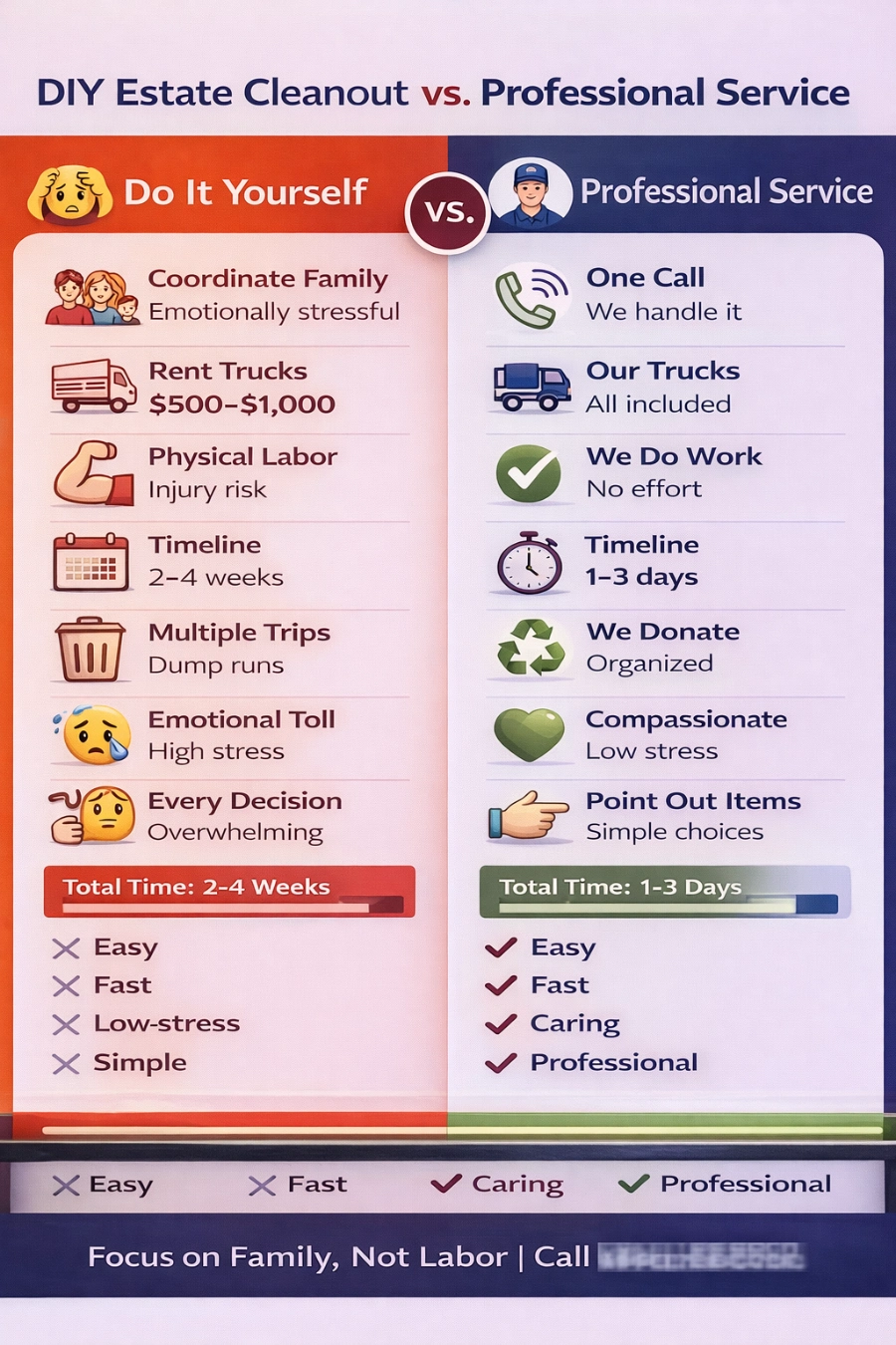 House Cleanouts Beaverton 3 House cleanout DIY vs professional infographic Beaverton Oregon