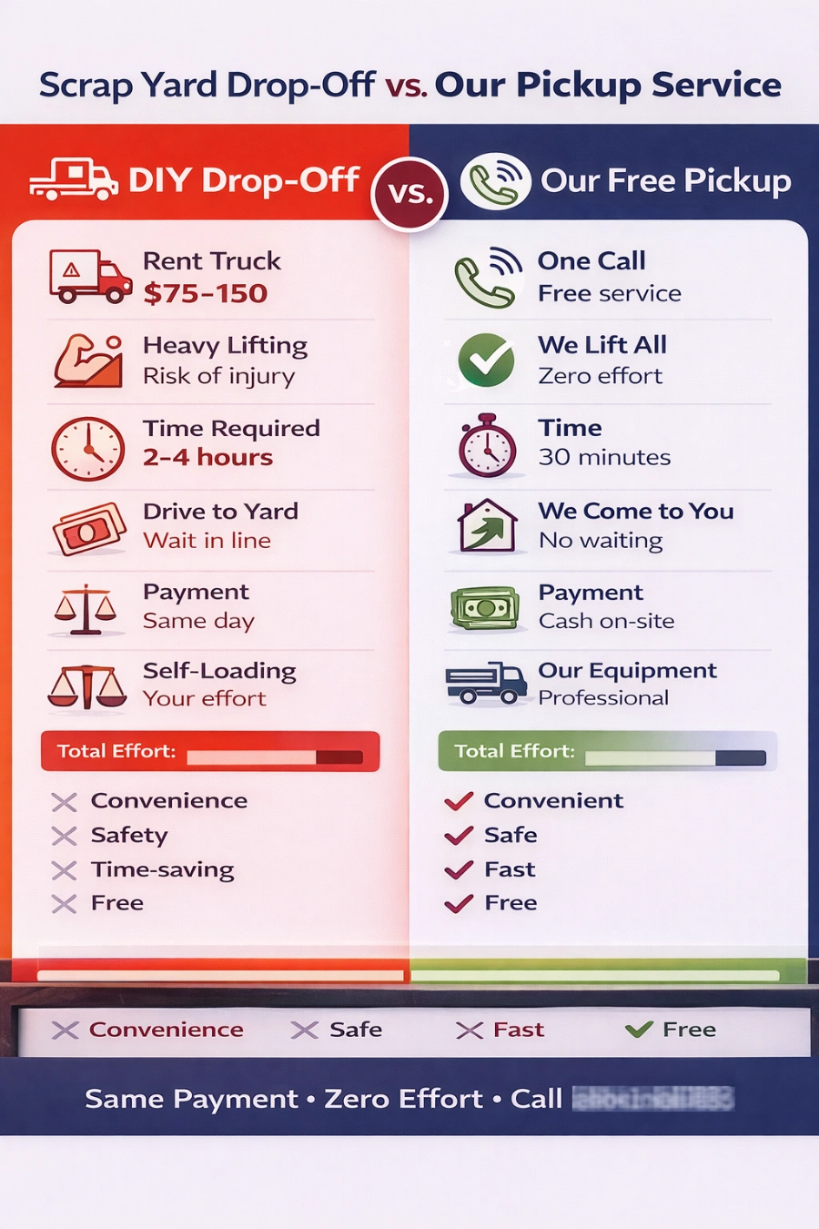 Metal recycling pickup vs dropoff infographic Beaverton Oregon